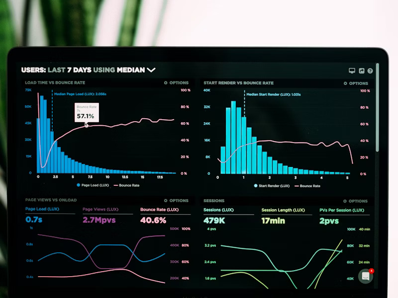 Business growth analytics dashboard